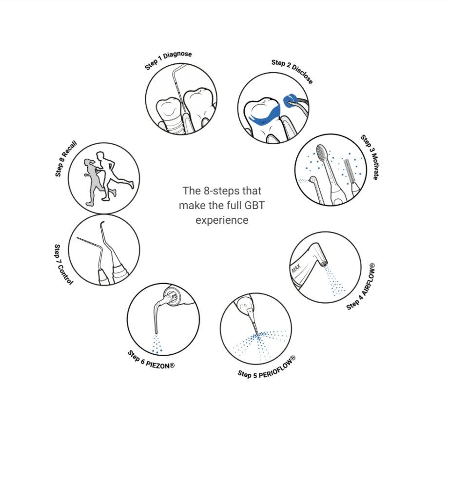 Airflow 8 steps diagram