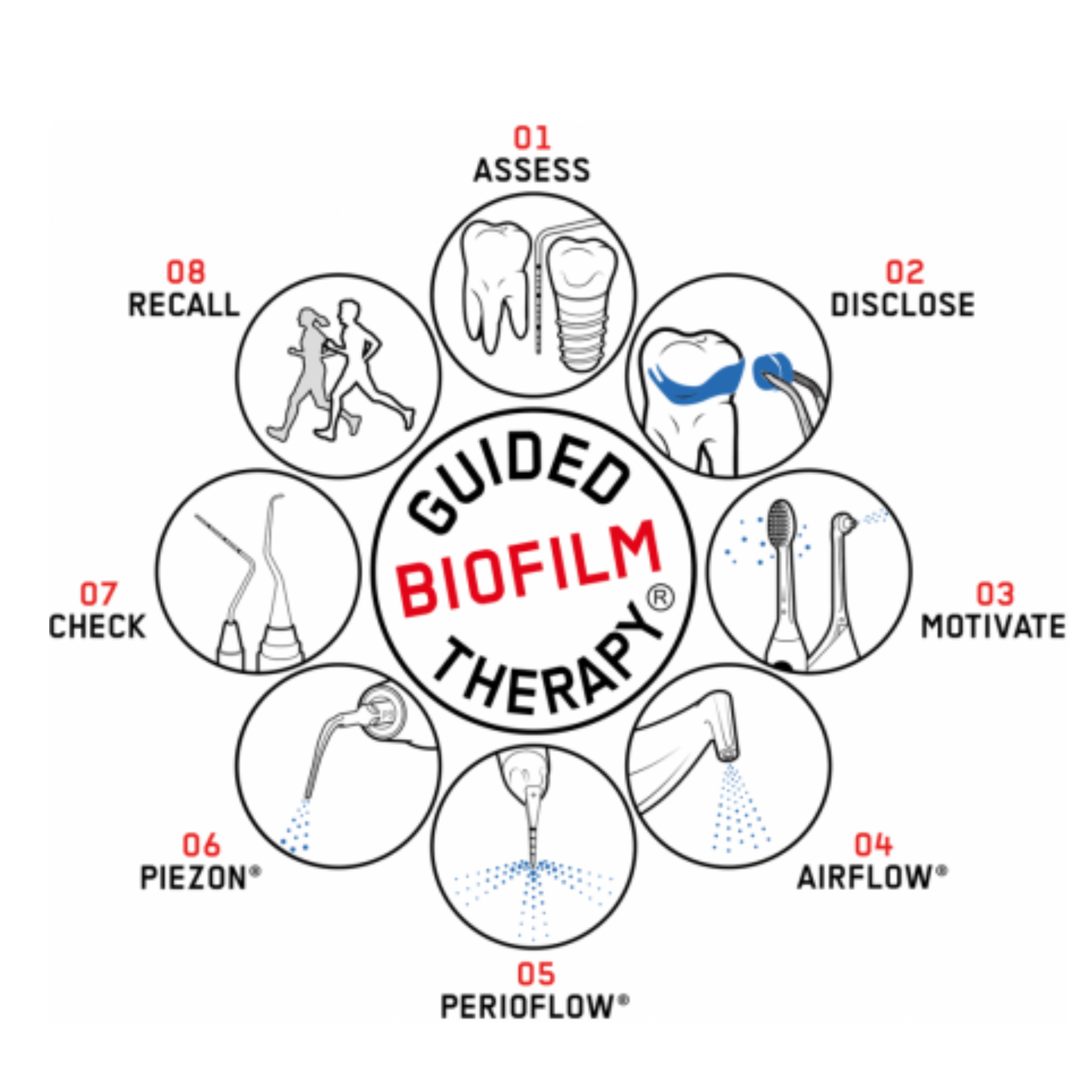GBT Airflow protocol diagram