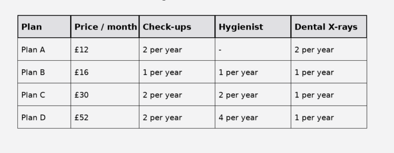 Den Plan Rates Denplan Plymouth | Monthly Dental Plans | Larkham House
